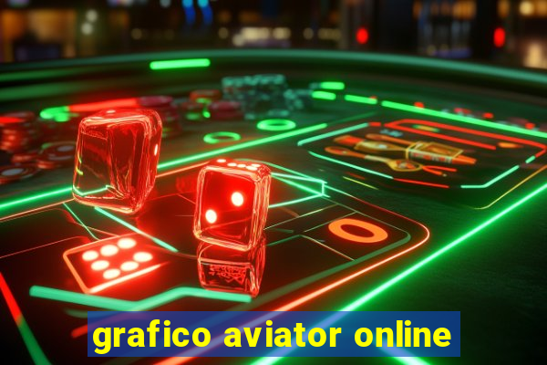 grafico aviator online