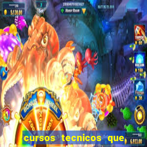 cursos tecnicos que mais empregam na bahia