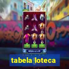 tabela loteca