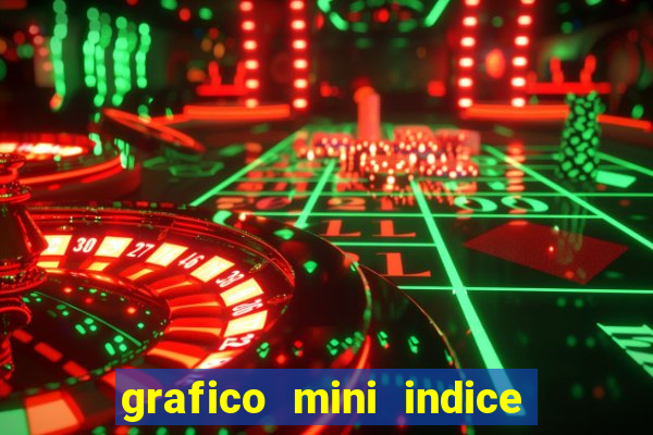 grafico mini indice em tempo real