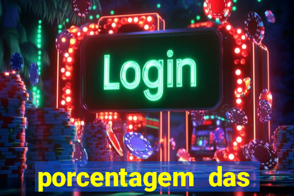 porcentagem das plataformas pagantes