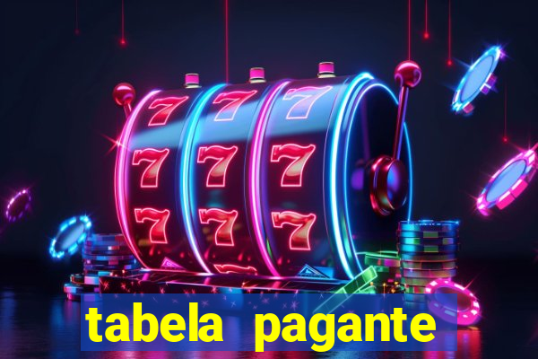 tabela pagante fortune tiger