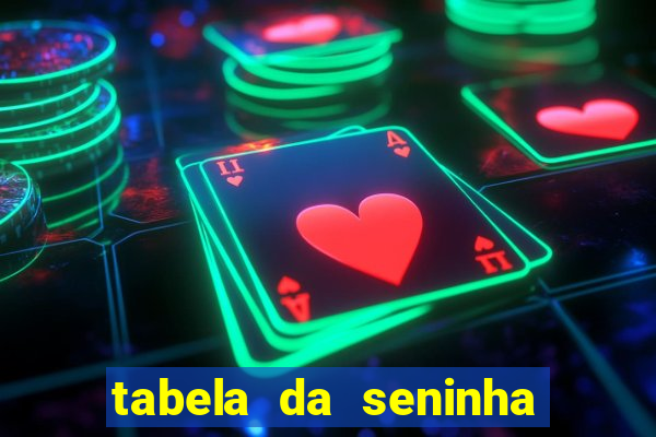 tabela da seninha do jogo do bicho