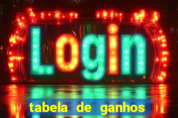 tabela de ganhos fortune tiger
