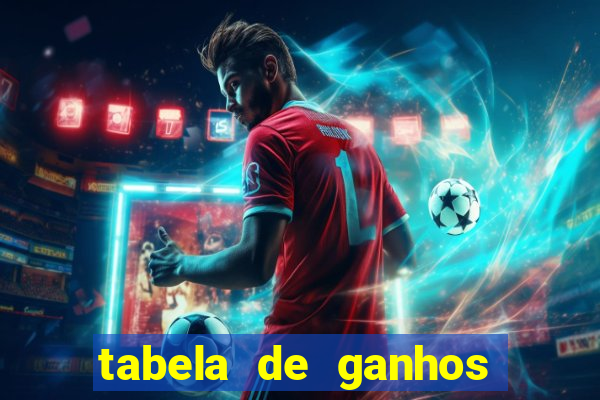 tabela de ganhos fortune tiger