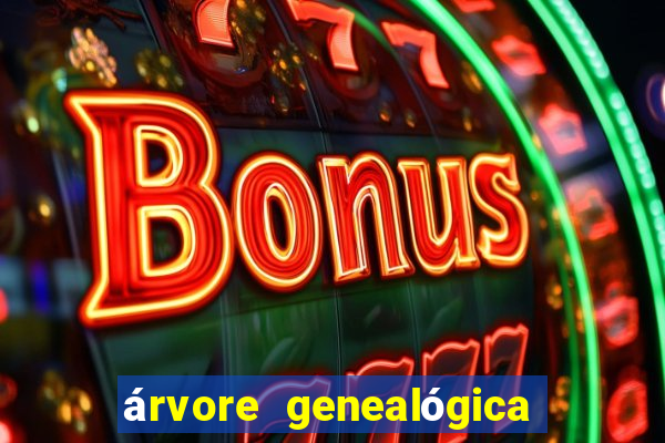 árvore genealógica família real britânica desde charlotte