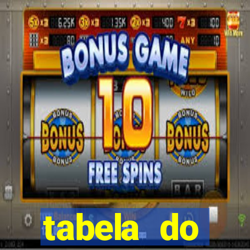 tabela do brasileirao 2015