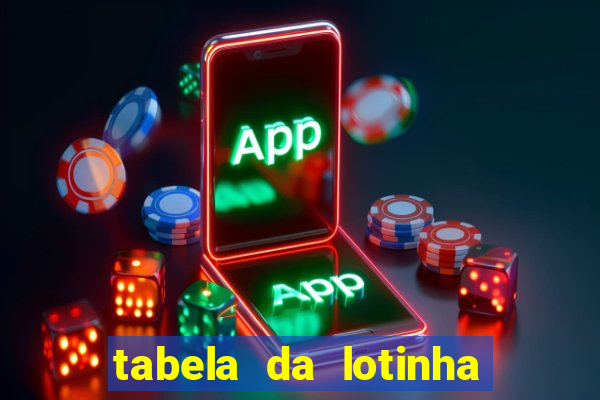 tabela da lotinha do jogo do bicho