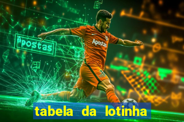 tabela da lotinha do jogo do bicho