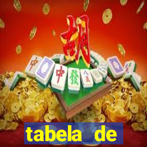 tabela de porcentagem dos slots pg