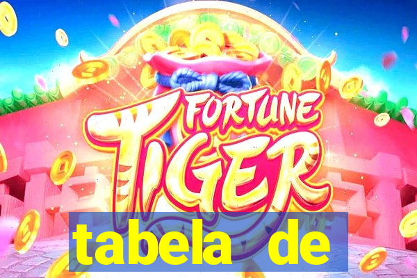 tabela de comportamento das dezenas da lotofácil