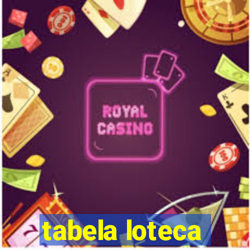 tabela loteca
