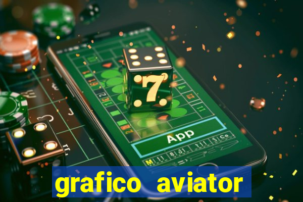 grafico aviator estrela bet