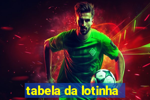 tabela da lotinha