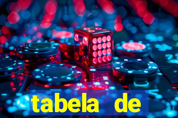 tabela de comportamento das dezenas lotofácil