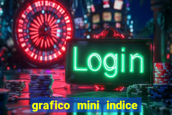 grafico mini indice tempo real