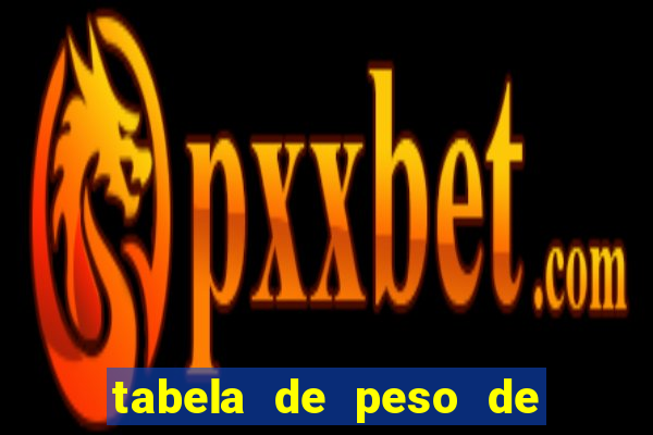 tabela de peso de frango de corte cobb