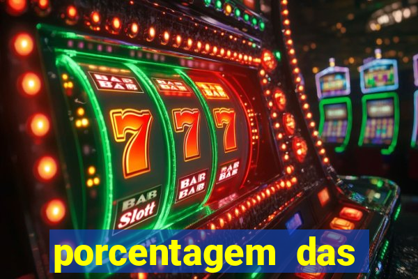 porcentagem das plataformas pagantes