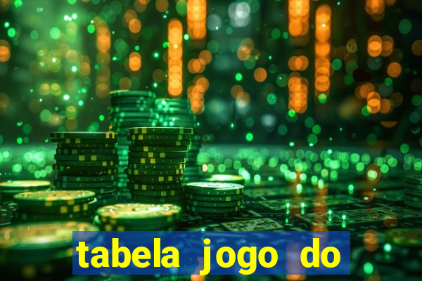 tabela jogo do bicho valores milhar e centena