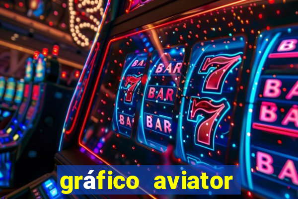 gráfico aviator estrela bet