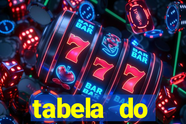 tabela do brasileirao 2015