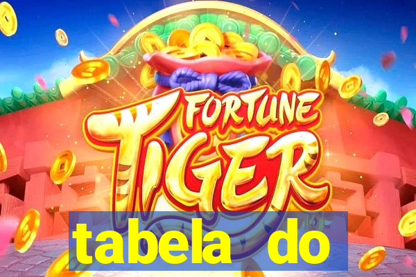 tabela do brasileirao 2015