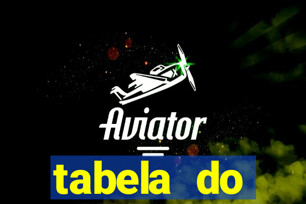 tabela do brasileirao 2015