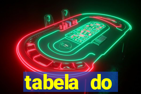 tabela do brasileirao 2015