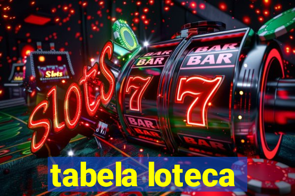 tabela loteca