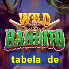 tabela de porcentagem dos slots