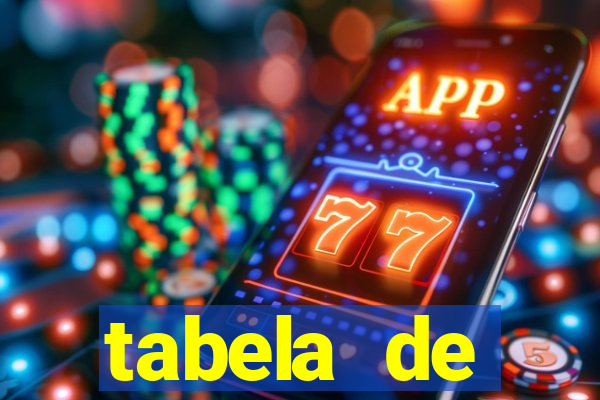 tabela de porcentagem dos slots
