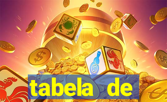 tabela de porcentagem dos slots