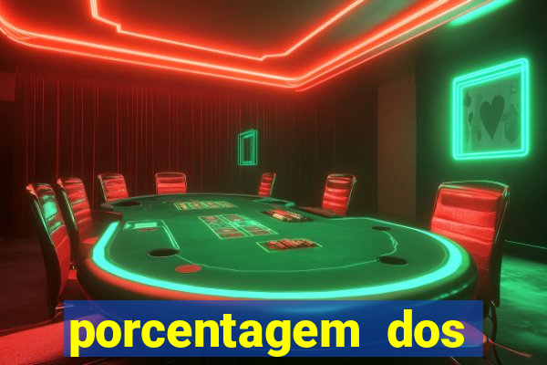 porcentagem dos slots pagantes