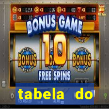 tabela do campeonato holandês