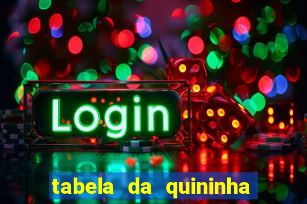 tabela da quininha do jogo do bicho