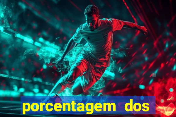 porcentagem dos slots pragmatic