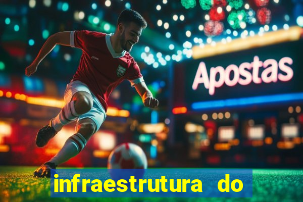 infraestrutura do clube football manager