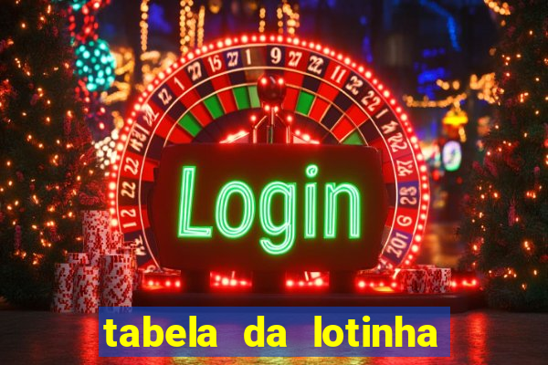 tabela da lotinha do jogo do bicho