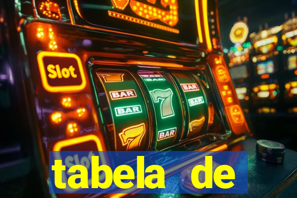 tabela de porcentagem dos slots pg